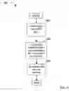 Fig. 07 - Methods and arrangements for hardware casing media to store data