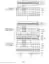 Fig. 07 - Multiple-layer serial diode cell and nonvolatile memory device using the same