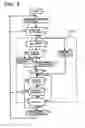 Fig. 07 - Filing system and method for avoiding filing of identical document data
