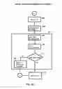 Fig. 04 - Reducing occupancy of digital storage devices
