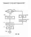 Fig. 10 - Reducing occupancy of digital storage devices