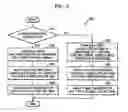 Fig. 06 - Sense amplifier circuit and read/write method for semiconductor memory device