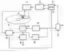 Fig. 01 - Copy window control for data dependent field switching in domain expansion read-out