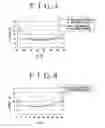 Fig. 03 - Magneto-optical recording medium and magneto-optical storage device