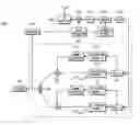 Fig. 01 - Downlink power control in wireless communications networks and methods