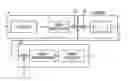 Fig. 01 - Method for operating a telecom system