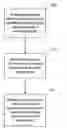 Fig. 01 - Wireless device discovery