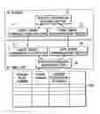 Fig. 01 - Method, system and device for registering specific information to information unit having communications function, and information unit having communications function, and method and system for managing specific information