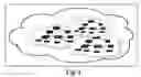 Fig. 02 - Apparatus and method providing unified network management