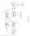 Fig. 03 - Virtual LAN creation device