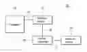 Fig. 01 - Method and system for wireless pairing