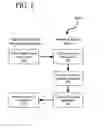 Fig. 03 - Electronic sign-in board and method for facilitating use thereof