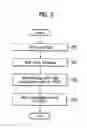 Fig. 04 - Method of controlling reverse link data rate in a mobile communications system