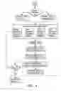 Fig. 07 - CDMA transmitting and receiving apparatus with multiple applied interface functions and a method thereof