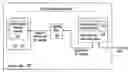 Fig. 01 - Managing processing utilization in a network node