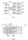 Fig. 02 - Method and systems for ordered dynamic distribution of packet flows over network processing means