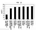 Fig. 10 - Frame aggregation format
