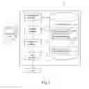 Fig. 02 - Data classification management system and method thereof