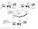 Fig. 01 - Disposable communications addresses
