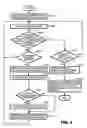 Fig. 03 - Wireless communication between information processing device and wireless communication terminal