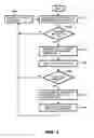 Fig. 04 - Wireless communication between information processing device and wireless communication terminal