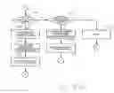 Fig. 07 - Clique aggregation in TDMA networks