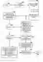 Fig. 01 - Successful transactions