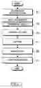 Fig. 06 - Apparatus and method for transmitting and receiving coded data by encoder having unequal error probability in mobile communication system