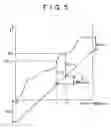 Fig. 06 - Coding apparatus having rate control to prevent buffer breakdown