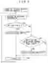 Fig. 08 - Coding apparatus having rate control to prevent buffer breakdown