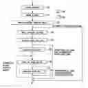 Fig. 01 - Moving picture encoding method and decoding method