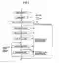 Fig. 02 - Moving picture encoding method and decoding method