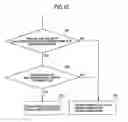 Fig. 09 - Moving picture encoding method and decoding method