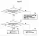 Fig. 13 - Moving picture encoding method and decoding method