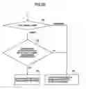 Fig. 20 - Moving picture encoding method and decoding method