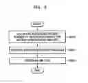 Fig. 09 - Motion vector estimation method and encoding mode determining method