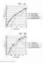 Fig. 10 - Motion vector estimation method and encoding mode determining method