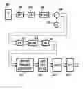 Fig. 01 - Direct conversion receiver and receiving method
