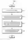 Fig. 01 - Apparatus and method for estimating interference and noise in a communication system