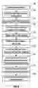 Fig. 07 - Method and system for enhanced management of telephone conferences