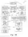 Fig. 09 - System and method for providing communications services