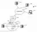Fig. 01 - Release link trunking for IP telephony