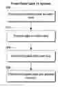 Fig. 01 - Secure video card methods and systems