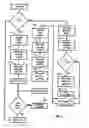 Fig. 06 - System for transmitting encrypted data