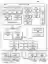 Fig. 01 - Architecture for manufacturing authenticatable gaming systems