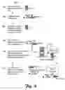Fig. 07 - Architecture for manufacturing authenticatable gaming systems