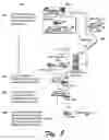 Fig. 09 - Architecture for manufacturing authenticatable gaming systems