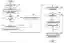 Fig. 01 - Method of synchronizing dynamic decryption keys and matching content protected data in a real time environment