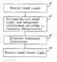 Fig. 01 - Method for processing sound signal