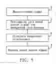 Fig. 09 - Method for processing sound signal